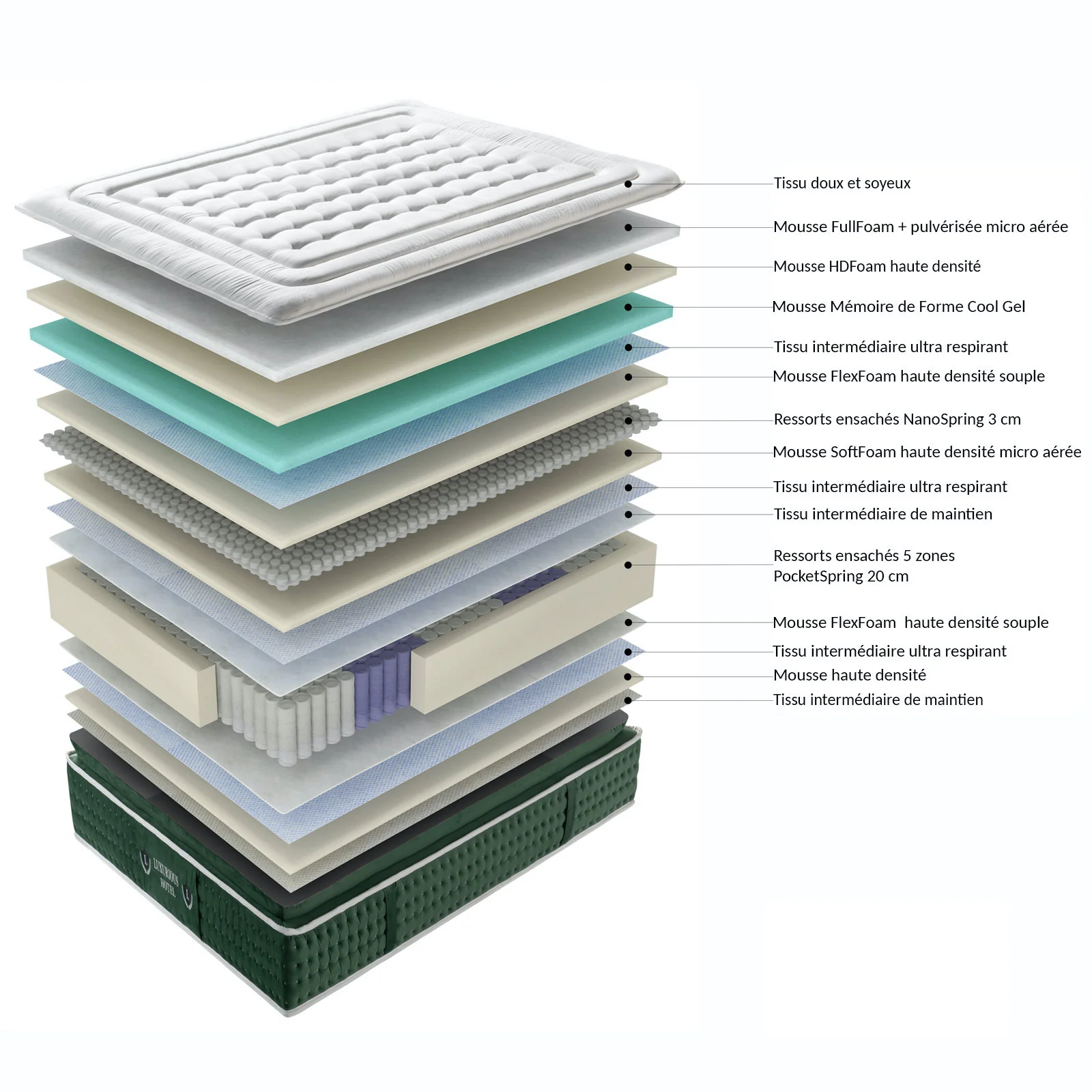 Matelas haut de gamme, surmatelas intégré - Collection Emeraude - Image 5