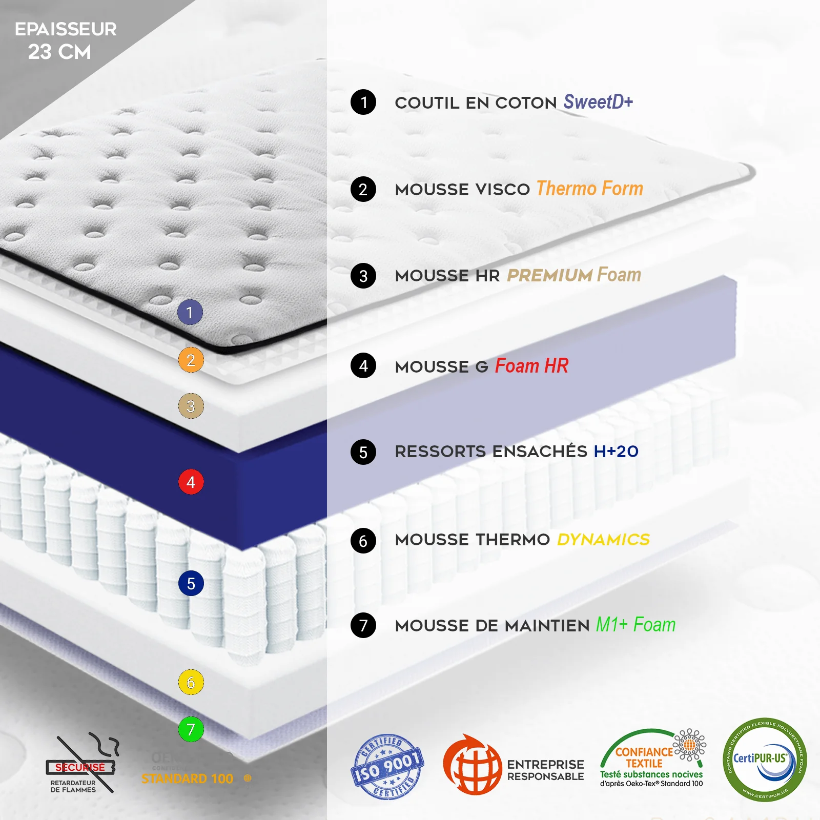 Matelas mémoire de forme, ressorts ensachés - Collection Essentiel - Image 3