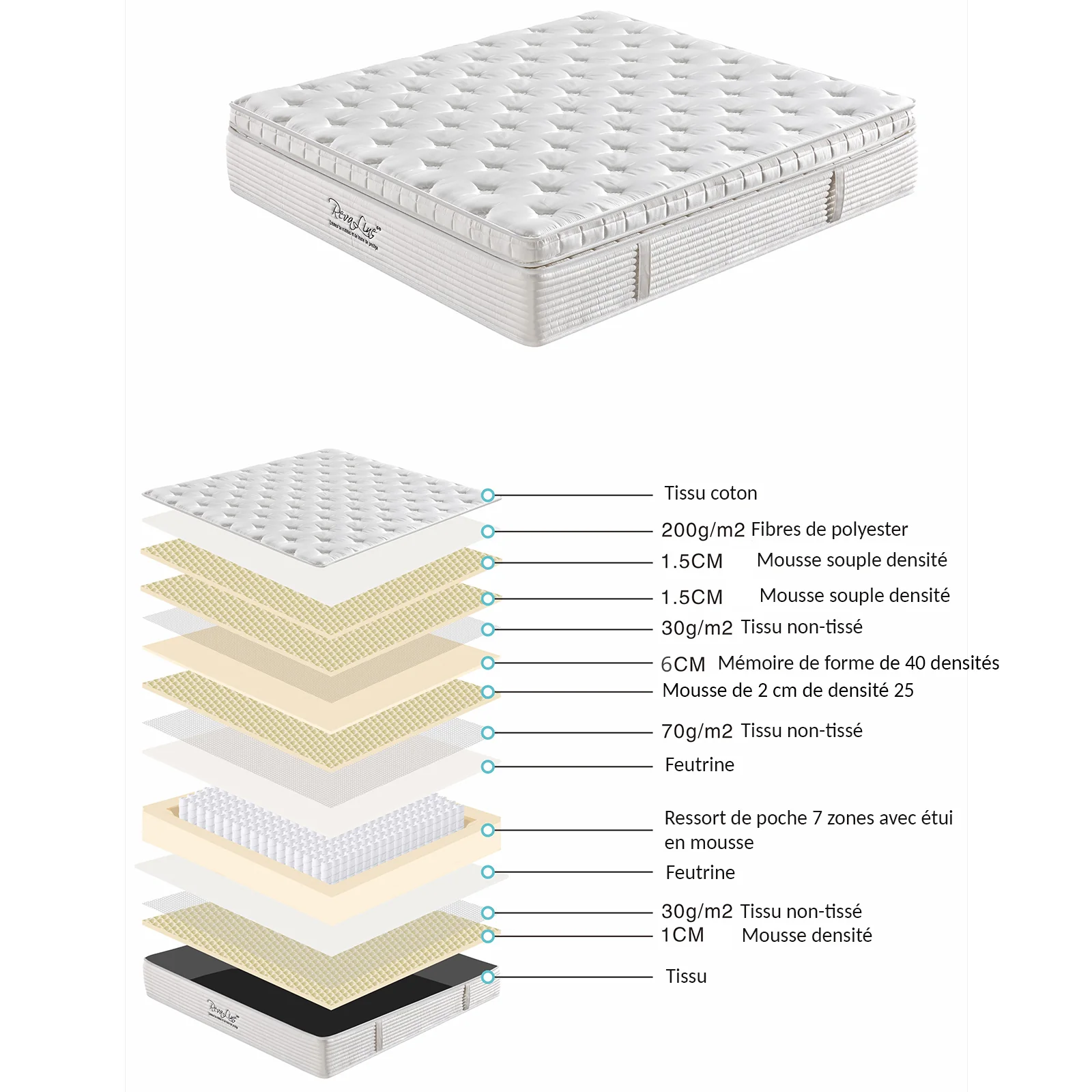 Matelas hotel, hybride avec surmatelas intégré - Collection Excellence - Image 4