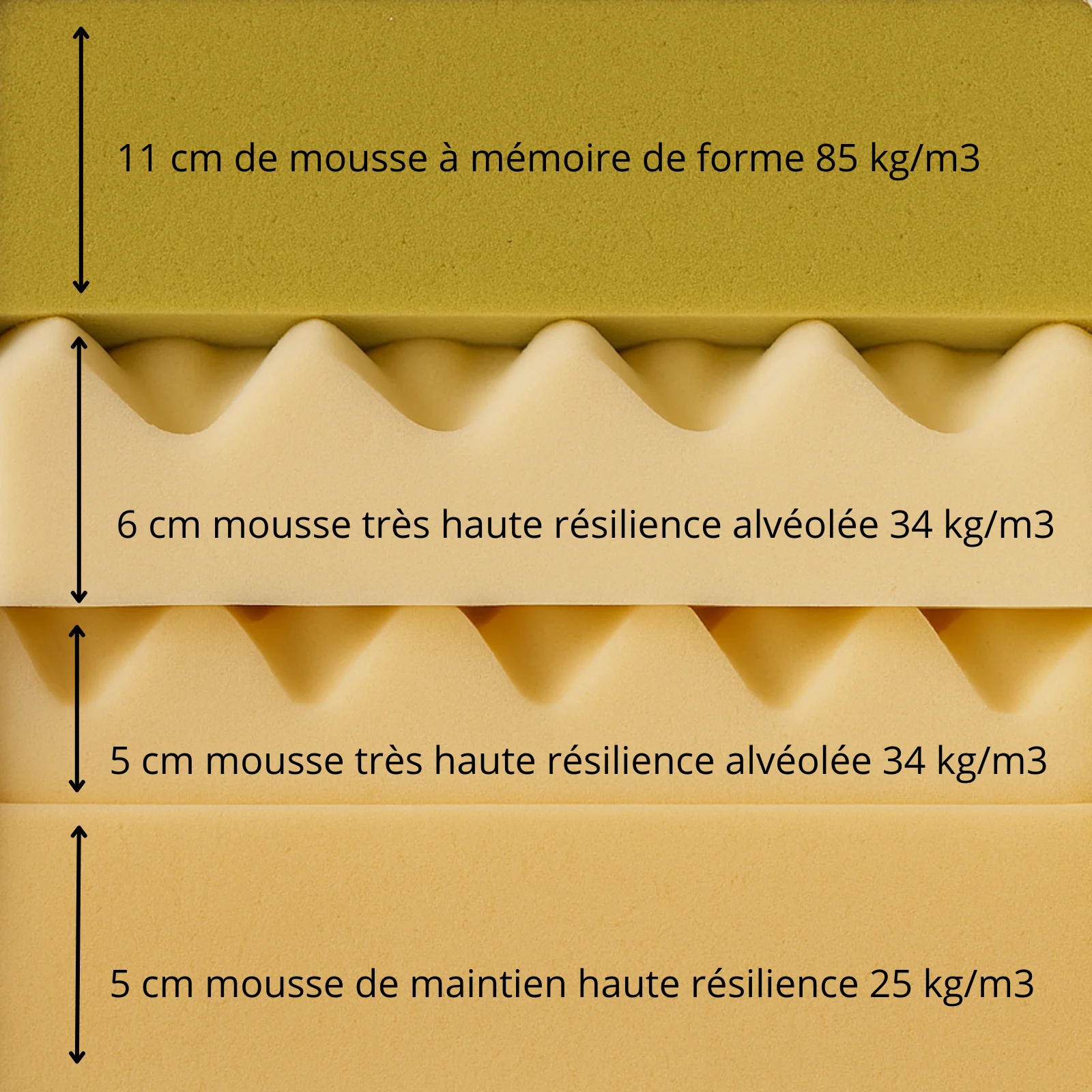 Matelas 100% mémoire de forme, 25 cm, soulagement lombaire - Collection Duo Confort - Image 4
