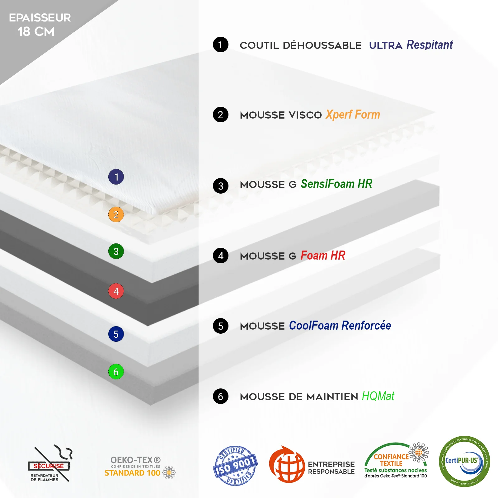 Sommier électrique, orthopédique, matelas relaxation inclus - Collection Technomatic - Image 4