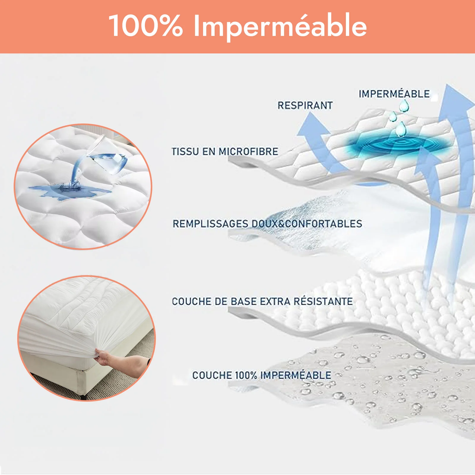 Surmatelas waterproof, protège-matelas intégré – Collection ConforProtect Waterproof - Image 4
